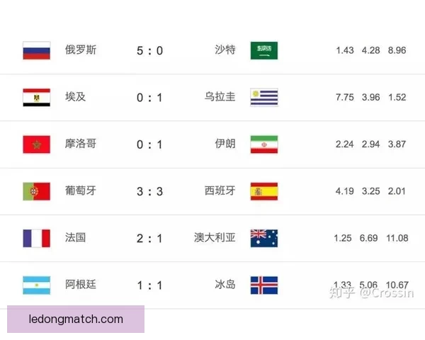 世界杯竞猜赔率实时查询及分析最新赛事投注参考